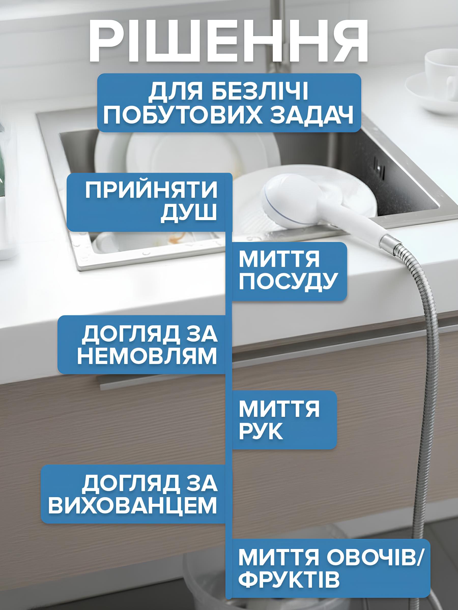Варіанти використання